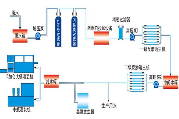 反渗透设备工艺流程.jpg